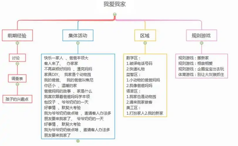 謧5班主题:我爱我家