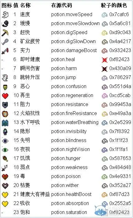 我的世界物品代码大全