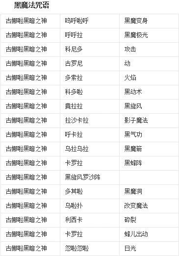 巴啦啦小魔仙咒语