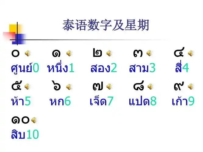 第三课_泰语数字和时间学习ppt