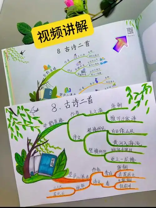 二年级语文思维导图