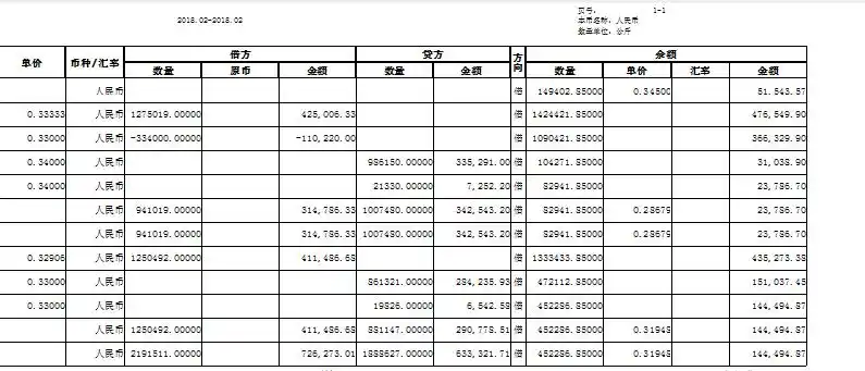用友u8 打印明细账,设置的是数量金额式,打印的时候确有原币,汇率等列