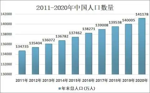 2020年中国人口数量,老龄化情况及养老产业市场分析[图]