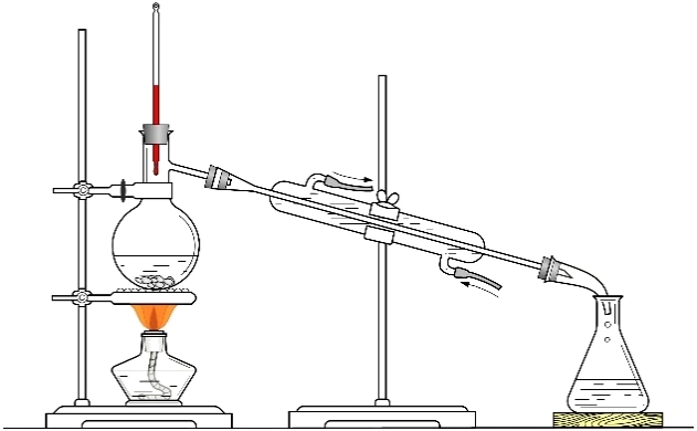 b.实验室制取蒸馏水