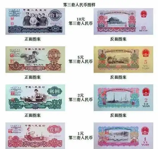 第三套人民币最新价格