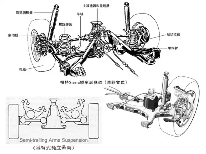 乘用车常见悬架系统示意图