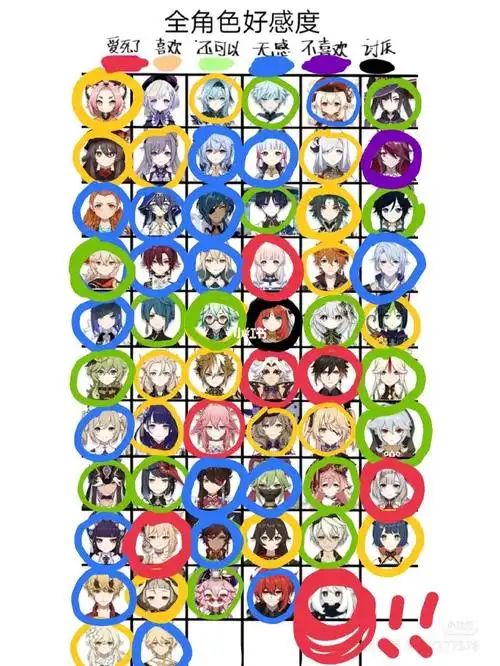 原神角色好感度