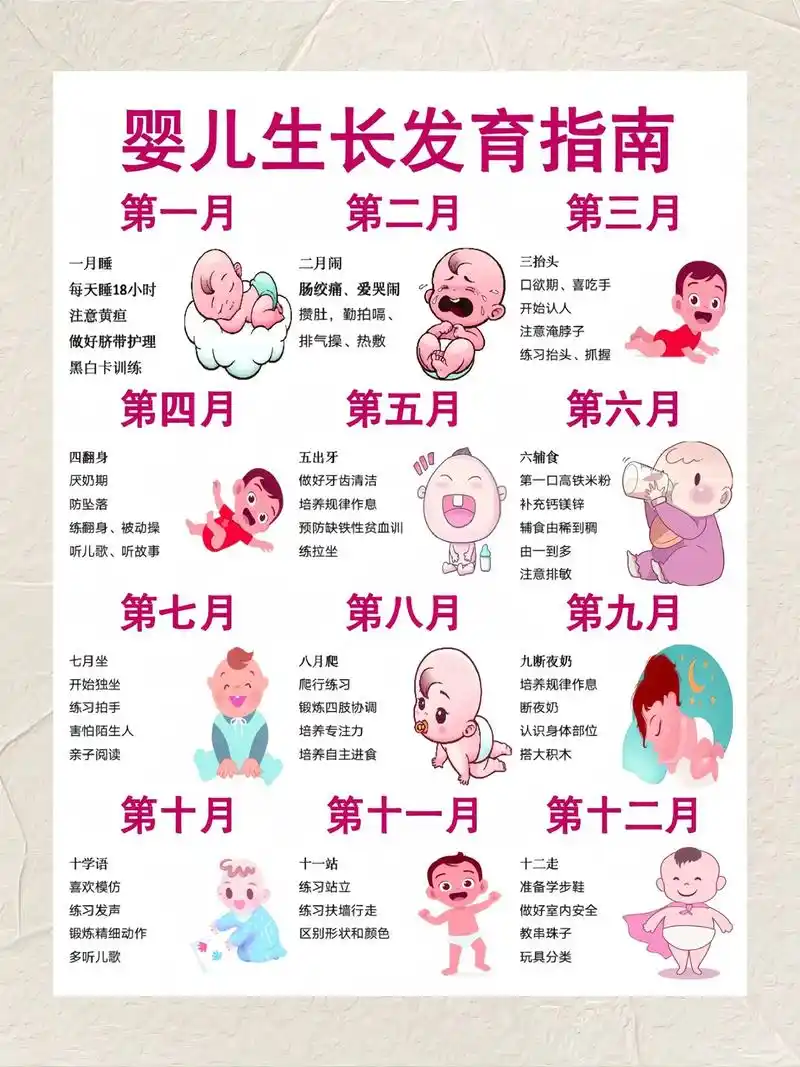 0-12月龄宝宝发育规律 早教方案!0-12个月宝宝变化特别 - 抖音