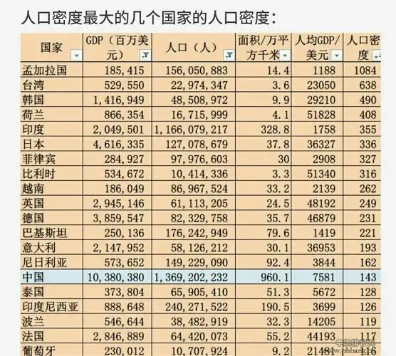 为什么马来西亚作为一个东南亚国家人口密度却这么小