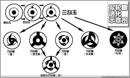 万花筒写轮眼简笔画黑白