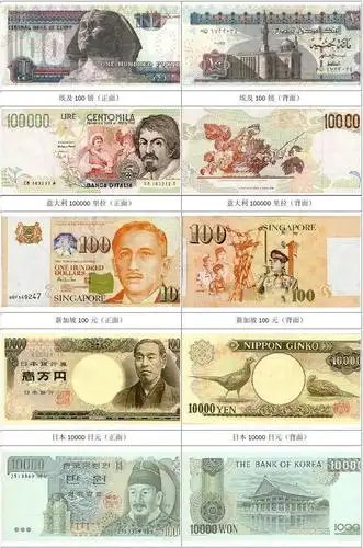 世界各国钱币