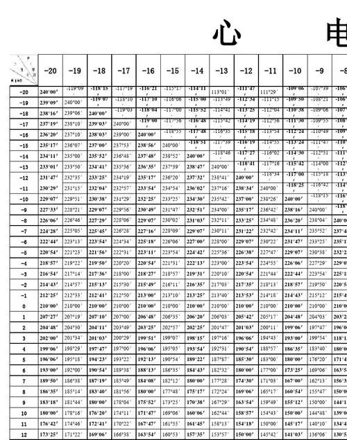 心电图心电轴计算表