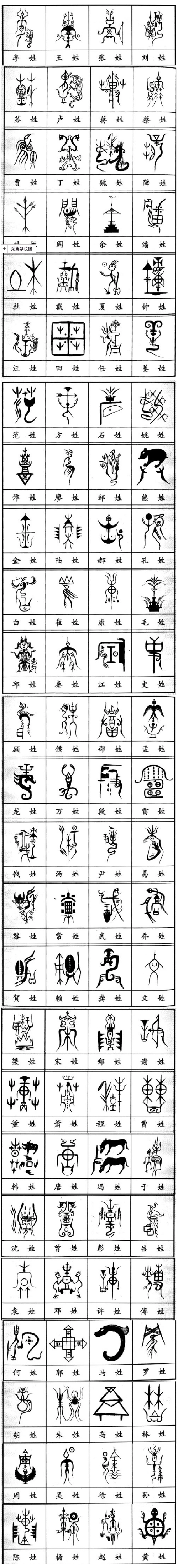 中国姓氏图腾 - (图区)异色 - 猫爪 - hp哈受中心同人论坛!