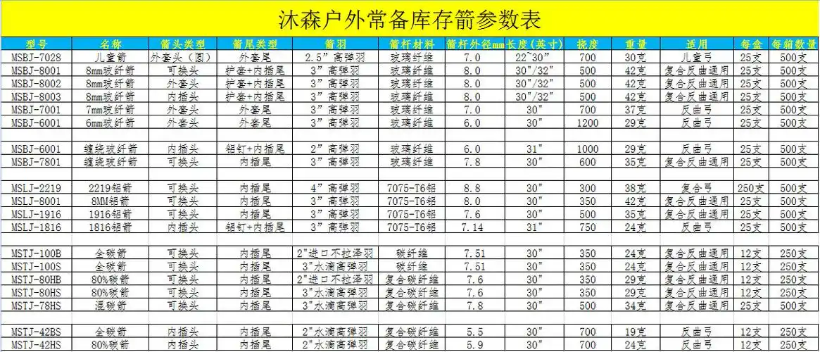 沐森musen品牌弓用射渔箭,8mm射鱼箭不锈钢头,复合反曲通用