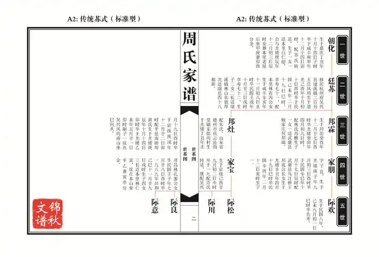 传统苏式标准型家谱格式