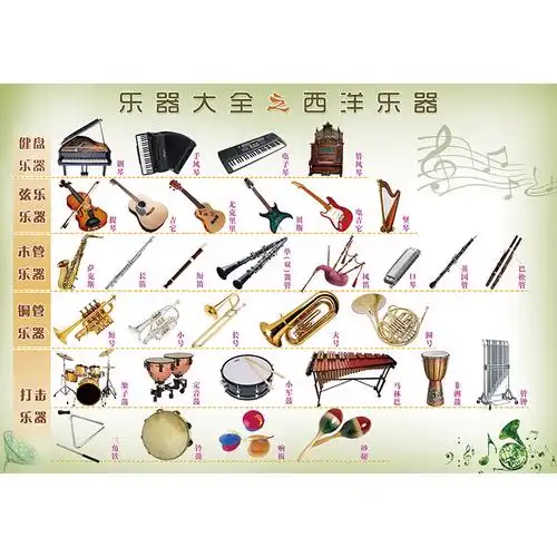 钢琴盘大对照表音乐音符乐理乐谱学习中西乐器玩具挂图
