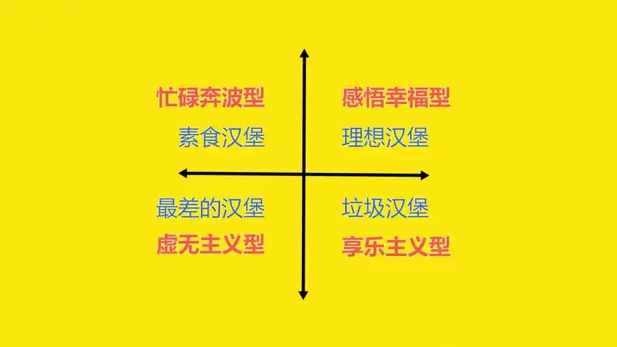 2020获奖微课认识人生四种模式学做一个幸福的人德育