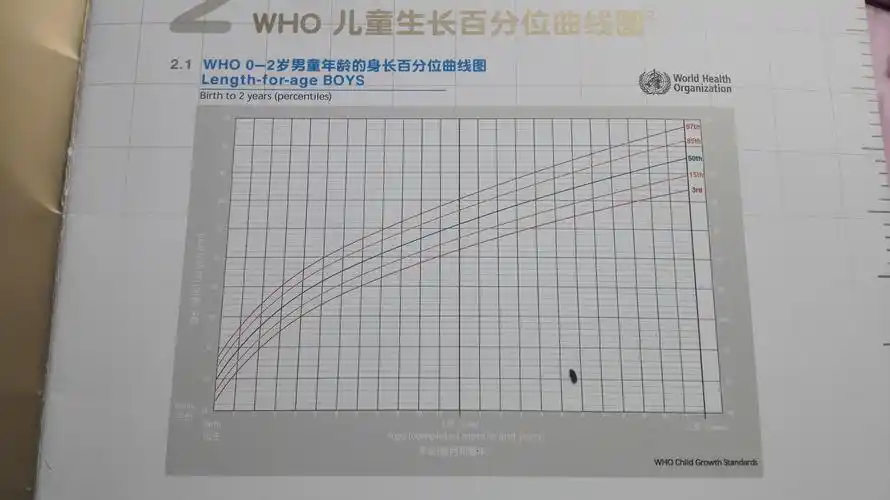 早产儿出院后交代让复查,其中最重要的一项就是复查这些指标.