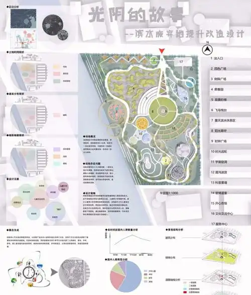 分享景观改造设计展板滨水景观公园设计园