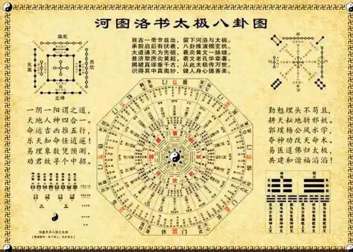 河图洛书 无字天书