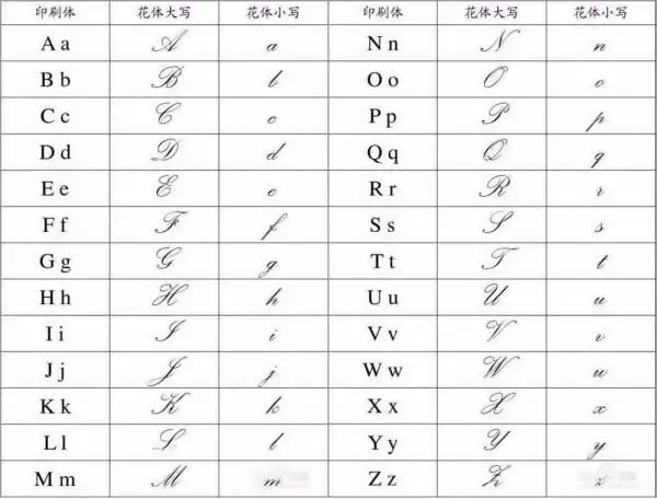 谁能告诉我26个英文字母的花体字怎么写?