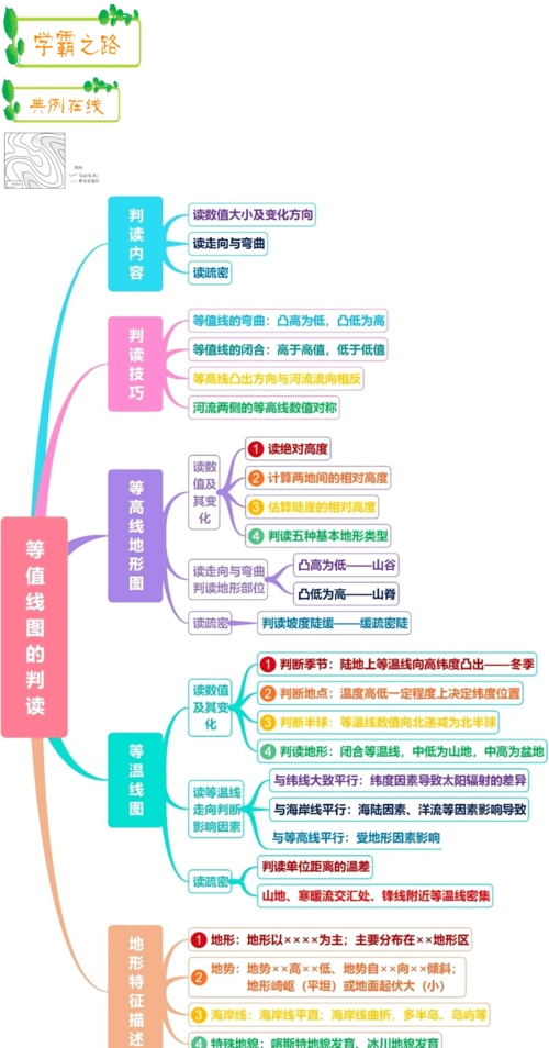 我国黄土高原某地林木的分布状况,图中相邻等高线之间高差均为30米
