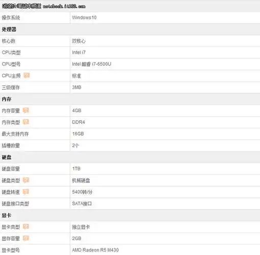 6英寸笔记本版本配置编辑点评:联想扬天v310的问世,目标人群既是中小