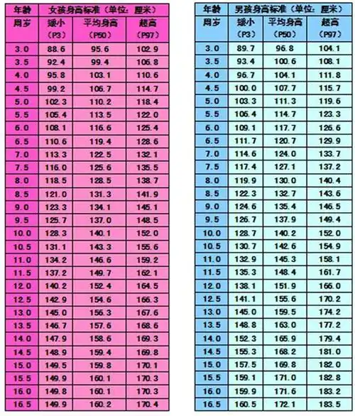 黄金体重身高比例计算公式图片