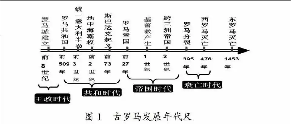 巧用年代尺助力有效教学