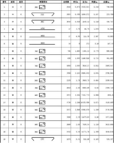 厂房a区钢筋形状表