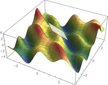 深入解读深度学习优化背后的数学基础 | 极市高质量视觉算法开发者社