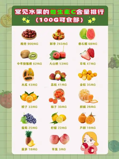 水果的维生素c含量排行并不是越酸含量越高