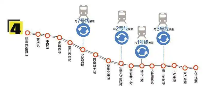 成都地铁4号线12月底开通成都地铁4号线热门站点买房看这边