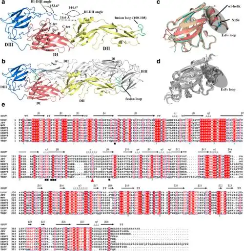 crystal structure of usutu virus envelope protein in the pre