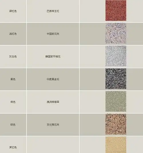 花岗石分类选择 – 石材石料 - 行业新闻 - 建材网