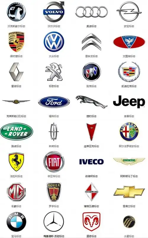 车标大全及名称都在这儿认识20个以上我服你