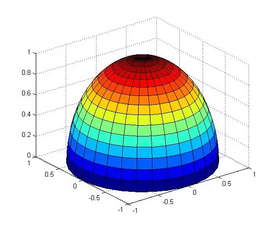 指数函数和对数函数的图像(matlab绘制)编程:matlab实现粒子二维随机