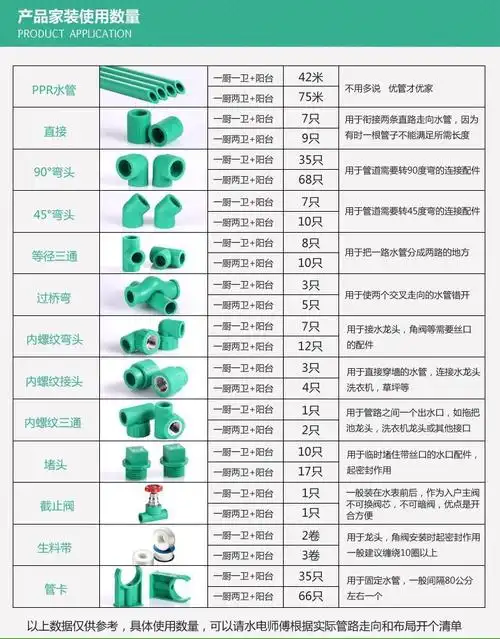 环保高质ppr管材ppr管件家装ppr截止阀厂家直销