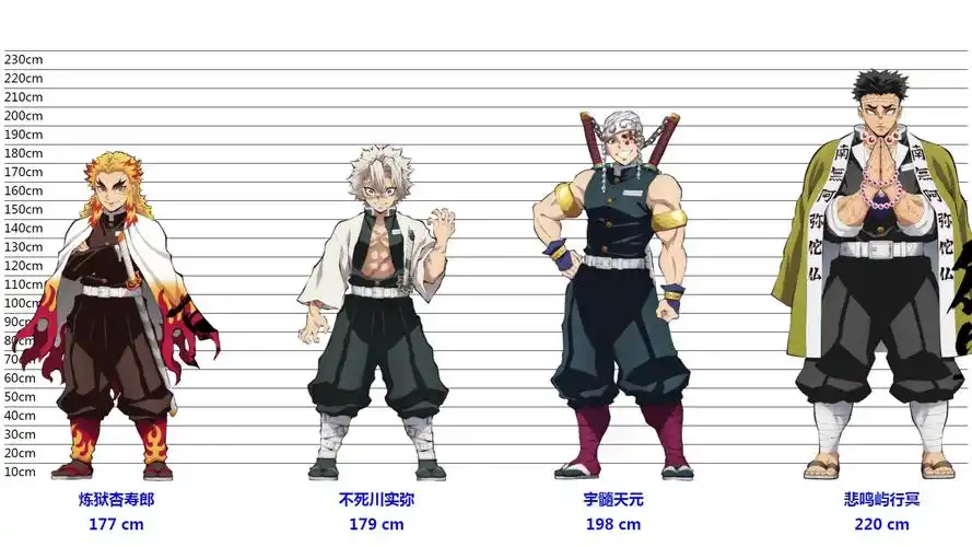 《鬼灭之刃》主要角色身高对比