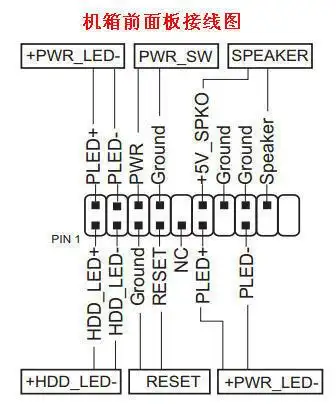 华硕b150a主板机箱面板接线(f-panel)针位图如下