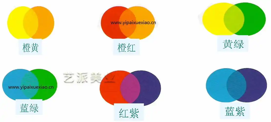 专业美发学校经典染发课程三原色原理解析