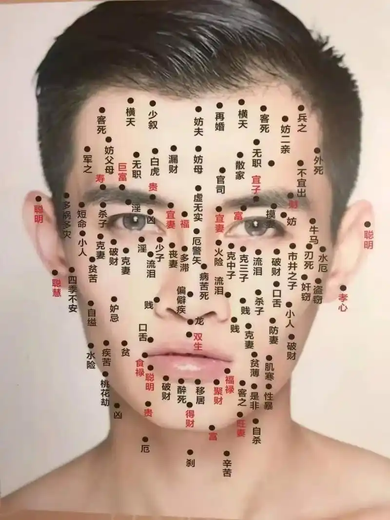 看长相 ,每天学习一点点 ,你脸上的痣代表什么含义 呢? - 抖音