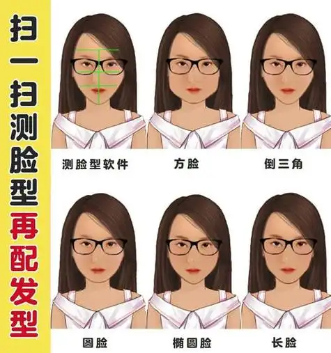 想要测试自己适合什么样的发型,首先要确定脸型.