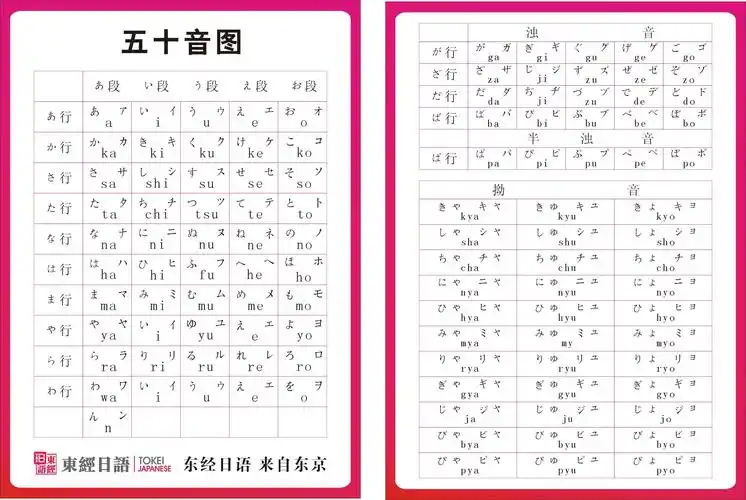 は行:这一行假名代表五个清音,由清音[h]和五个元音拼合而成.