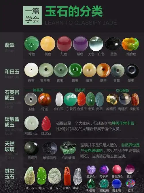一篇学会玉石的分类6015