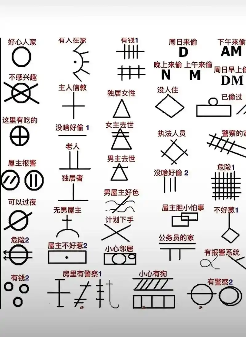 据说这是小偷常用暗号 没事看看,有备无患
