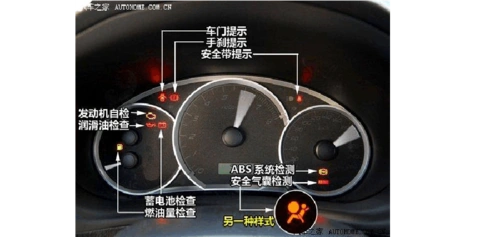 汽车仪表盘指示灯图解