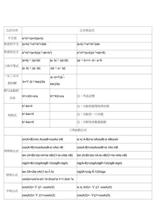 初中数学公式表格