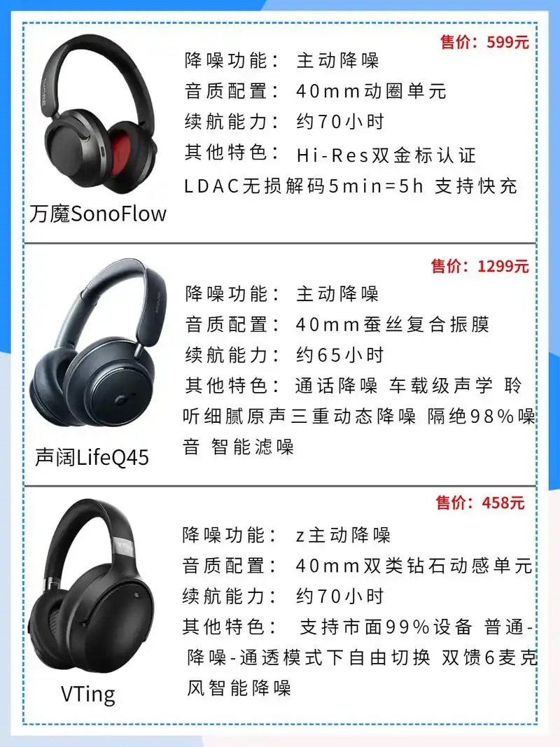 微租客|头戴式蓝牙耳机推荐.摆拍神器,噪音神器,听歌神器头戴 - 抖音