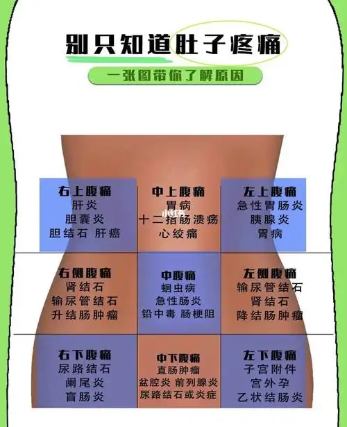 90很多人都有肚子疼痛的情况,大多数人都选择忍一忍就好了,但是有